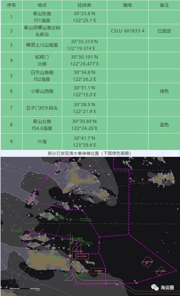 “新其盛69”碰撞事故650個集裝箱部分漂往舟山海域，過往船只注意！