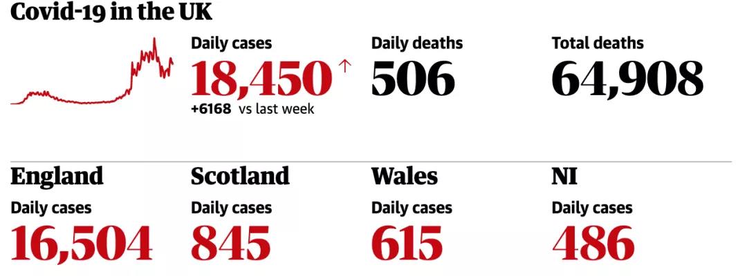 注意！歐美疫情持續(xù)反撲！倫敦最高級(jí)別封鎖，紐約或全封鎖！港口延誤尾端寄送暫停！