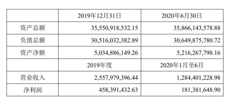 中遠海運租賃35.22%股權(quán)將易主，中遠海發(fā)仍是最大股東