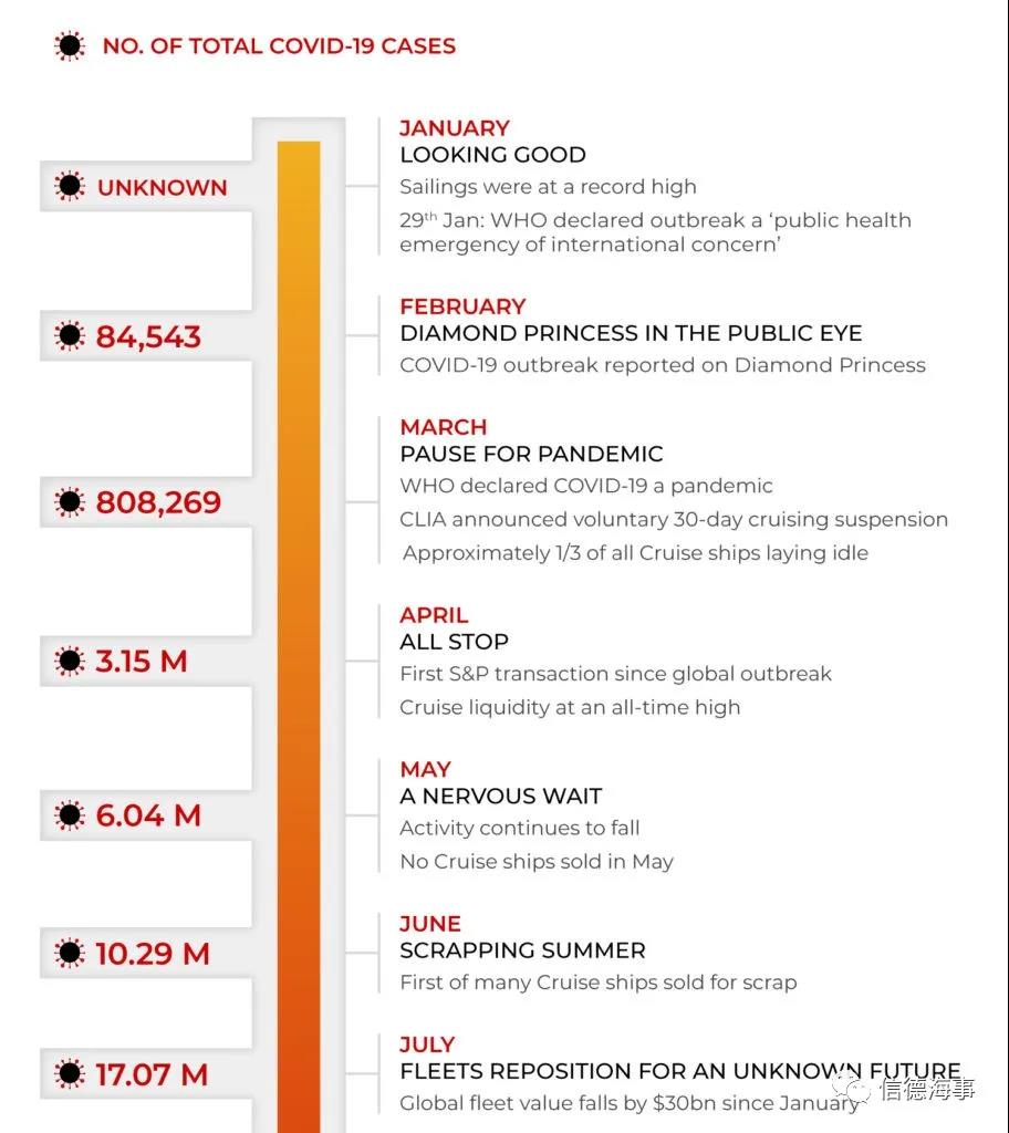 來看看~2020年，全球郵輪業(yè)有多慘