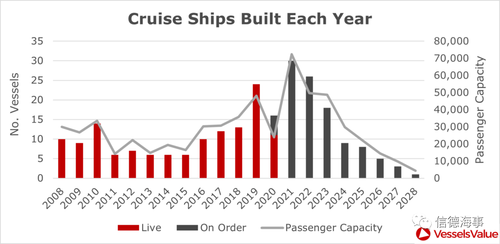 來看看~2020年，全球郵輪業(yè)有多慘