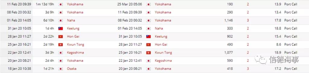 來看看~2020年，全球郵輪業(yè)有多慘