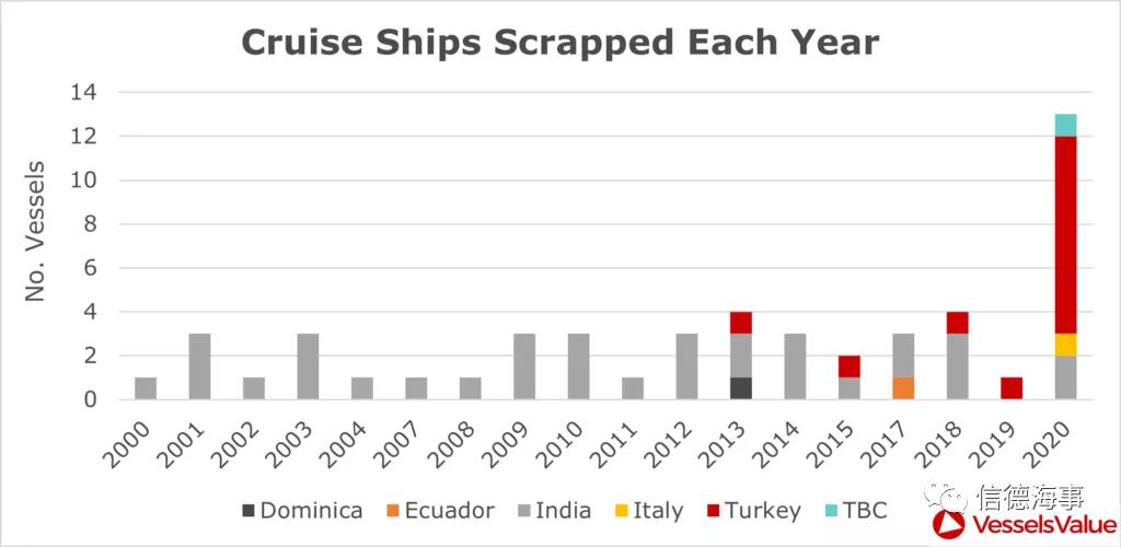 來看看~2020年，全球郵輪業(yè)有多慘