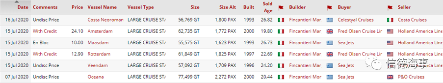 來看看~2020年，全球郵輪業(yè)有多慘