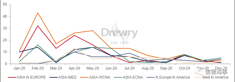 全球集裝箱港口擁堵，怎么回事？怎么解決？