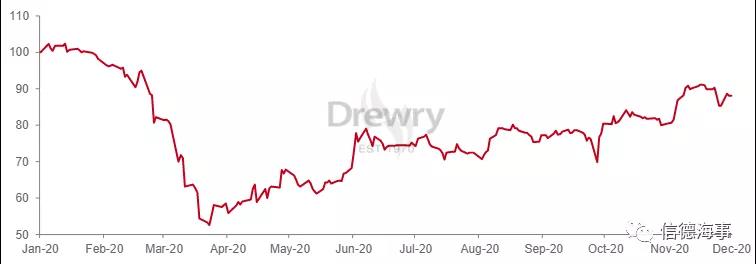 全球集裝箱港口擁堵，怎么回事？怎么解決？