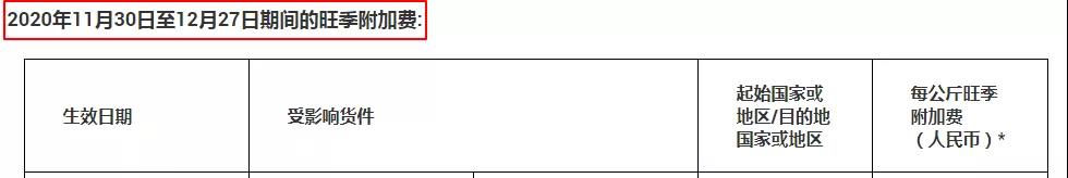 還能出貨嗎？UPS暫時停止向中國部分地區(qū)提供服務(wù)，DHL緊急暫停部分國家進(jìn)出口服務(wù)！