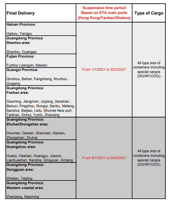 ONE、OOCL、赫伯羅特等多家船公司暫停接收華南多個港口貨物，年前要出貨的注意了！