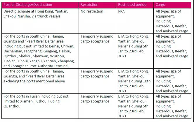 ONE、OOCL、赫伯羅特等多家船公司暫停接收華南多個港口貨物，年前要出貨的注意了！