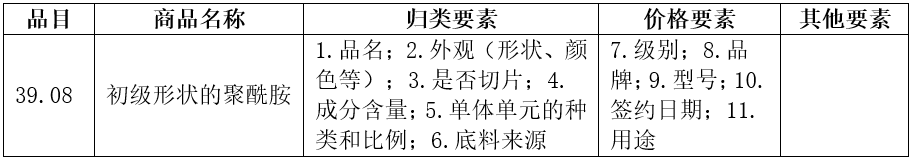 解讀 | 一篇搞懂尼龍進(jìn)口的那些事兒