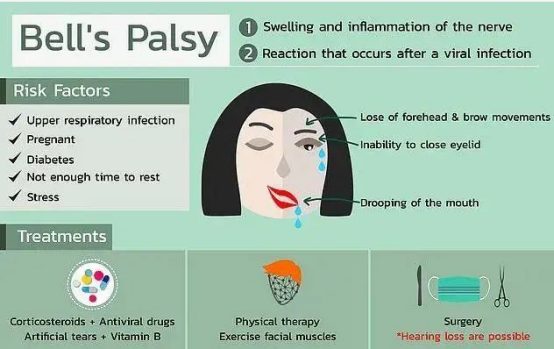 又出事了！4人接種輝瑞疫苗后面癱，還有人頭痛、發(fā)燒、關(guān)節(jié)疼痛！各國疫苗接種計(jì)劃面臨新風(fēng)險(xiǎn)！
