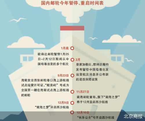 境內(nèi)線正式復(fù)航，郵輪業(yè)初現(xiàn)曙光