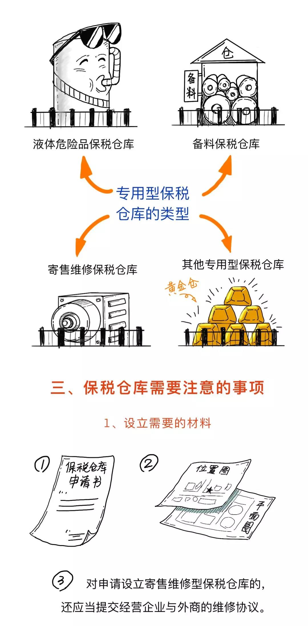 漲知識(shí)丨一文讀懂什么是保稅倉(cāng)庫(kù)，及其是如何運(yùn)作的