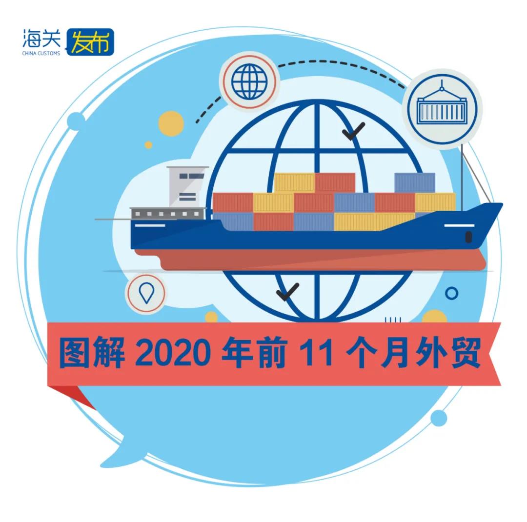 一圖看懂前11個(gè)月我國(guó)進(jìn)出口
