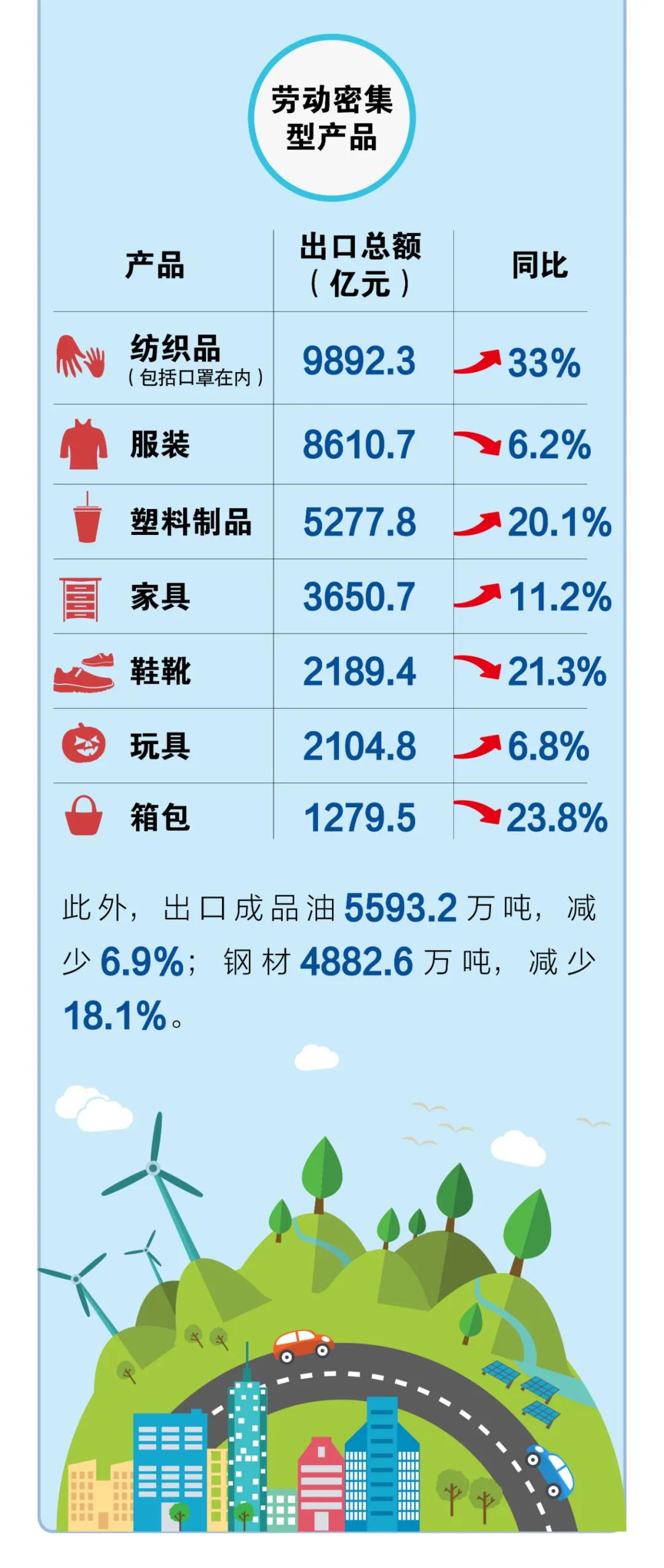 一圖看懂前11個(gè)月我國(guó)進(jìn)出口