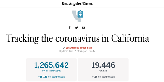 瀕臨崩潰！美國(guó)第二大城市洛杉磯宣布緊急“封城”！物流或?qū)⒋竺娣e延誤！