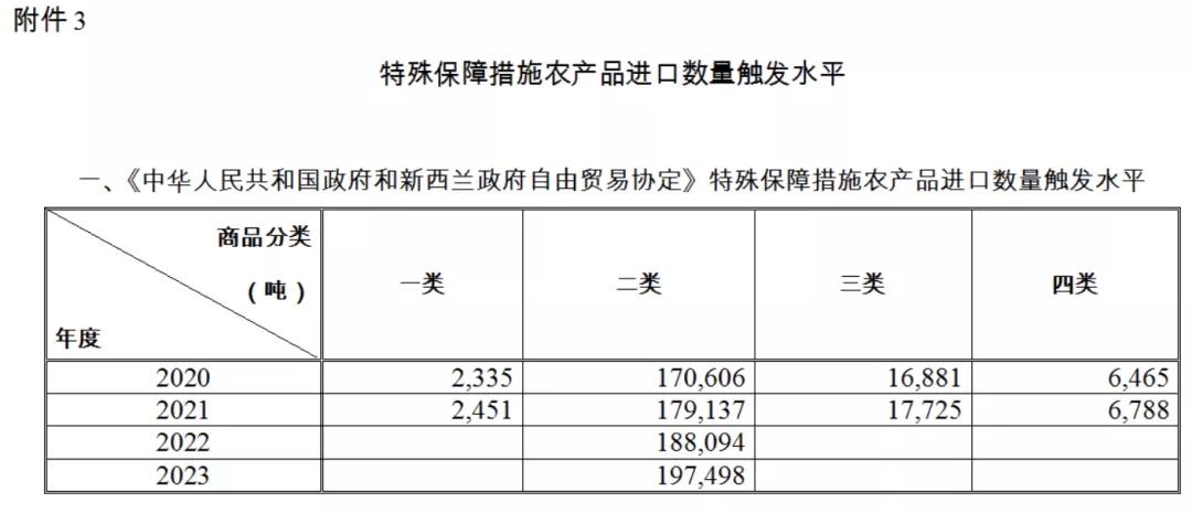 注意！2021年從該國進口這3項產(chǎn)品，不再享受協(xié)定稅率優(yōu)惠！