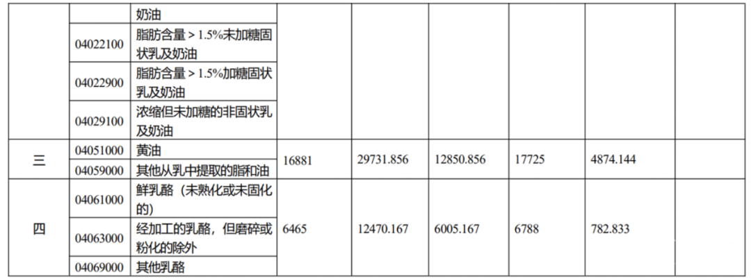 注意！2021年從該國進口這3項產(chǎn)品，不再享受協(xié)定稅率優(yōu)惠！