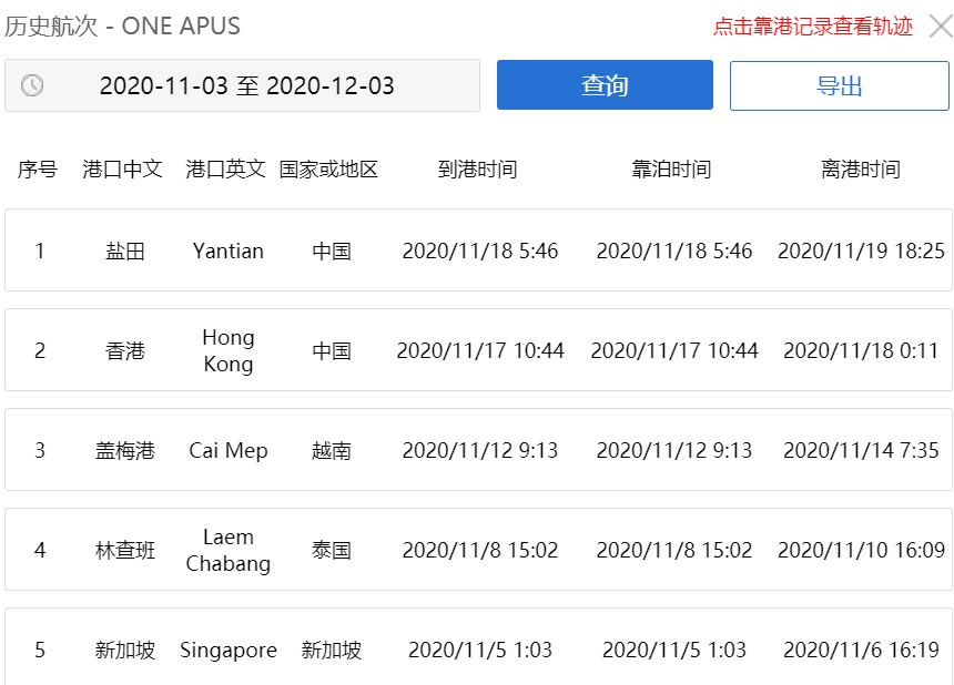 損失慘重！超1900個(gè)集裝箱損壞或丟失！該船曾掛靠國內(nèi)多個(gè)港口！