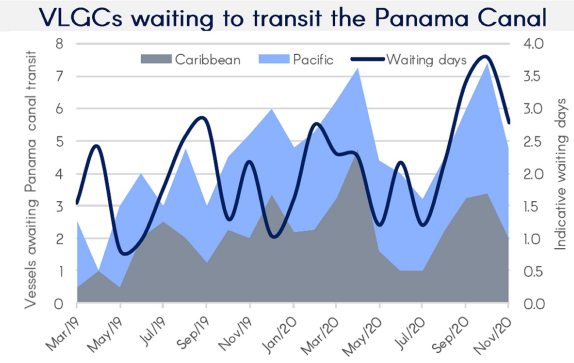 巴拿馬運河，堵了！