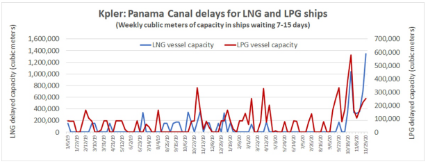 巴拿馬運河，堵了！