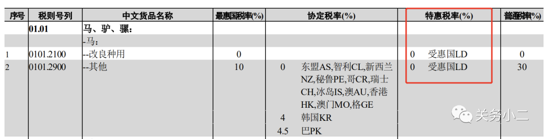 貨代注意！今日起，這些海關(guān)外貿(mào)新規(guī)正式實施