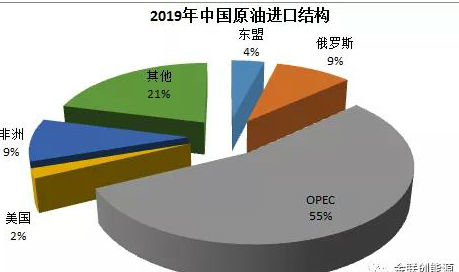 中國加入RCEP將推進(jìn)東盟原油進(jìn)口趨勢