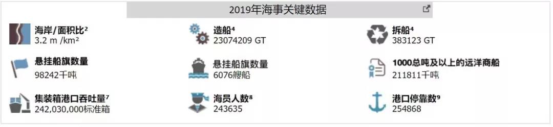 這些港口數(shù)據(jù)你沒見過