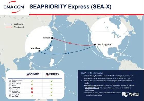 競(jìng)爭(zhēng)變激烈！達(dá)飛也推出鹽田到洛杉磯12天服務(wù)，優(yōu)先上船和裝卸