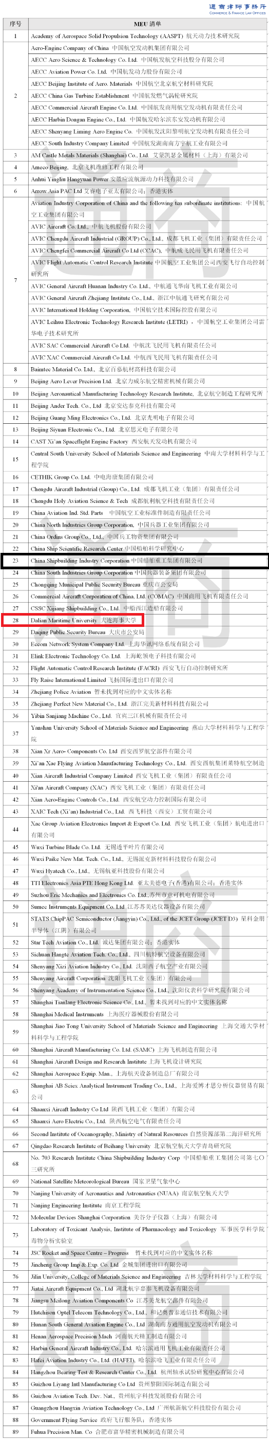 美國擬制裁89家中國企業(yè)！大連海事大學在列！