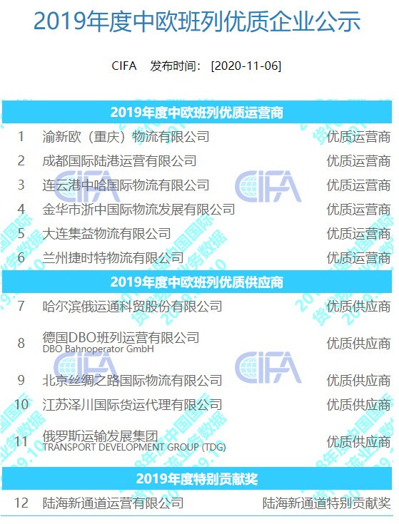 榜單丨中國貨代物流企業(yè)100強排名