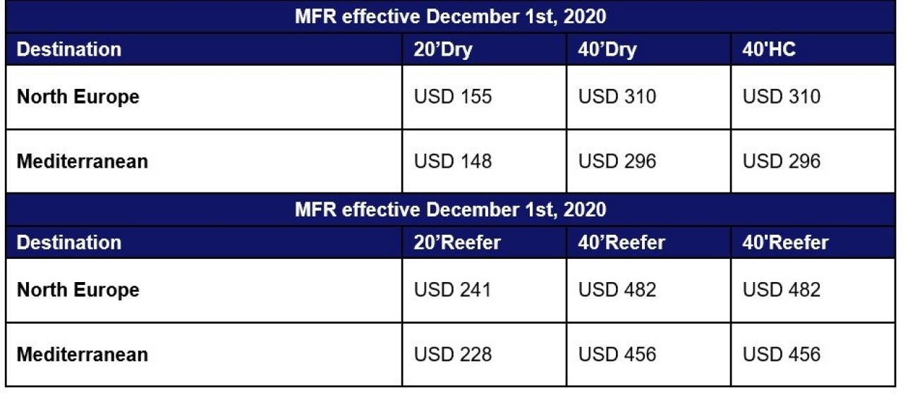 新一輪停航，THE聯(lián)盟公布12月停航計(jì)劃，該聯(lián)盟船司創(chuàng)下亞歐運(yùn)費(fèi)新紀(jì)錄！