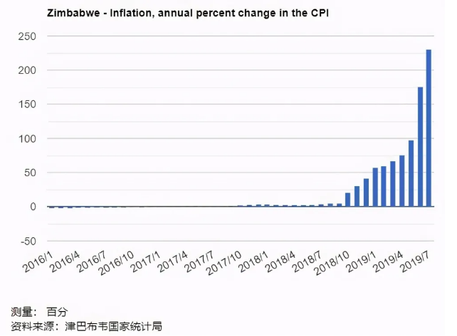 津巴布韋錢幣變廢紙，關(guān)鍵時想到人民幣，是什么掏空津巴布韋經(jīng)濟(jì)
