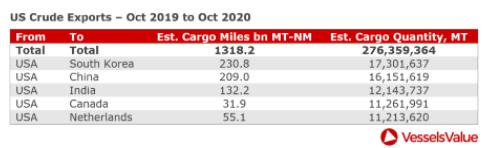 美國大選，航運(yùn)市場的票投給誰？
