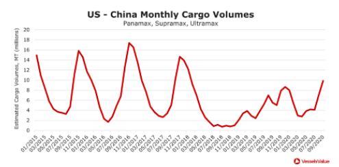 美國大選，航運(yùn)市場的票投給誰？