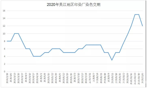 某紡企東南亞訂單突遭取消！紡織市場再遇“寒潮”