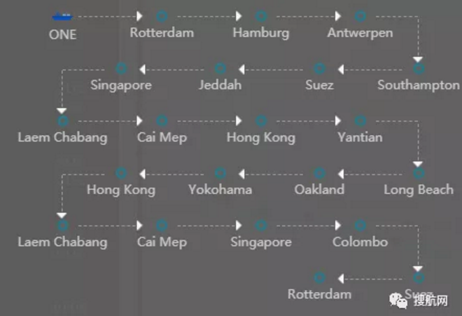 事故丨至少100個(gè)集裝箱落水！ONE一艘大型集裝箱船遭遇惡劣天氣，有掛靠國(guó)內(nèi)港口