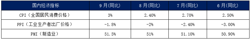 內(nèi)貿(mào)集裝箱市場9月走勢，看這幾大指標(biāo)就夠了