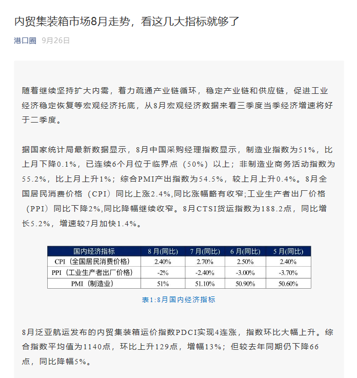 掌握內(nèi)貿(mào)集運(yùn)市場風(fēng)向標(biāo)，都在這個(gè)指數(shù)里了！