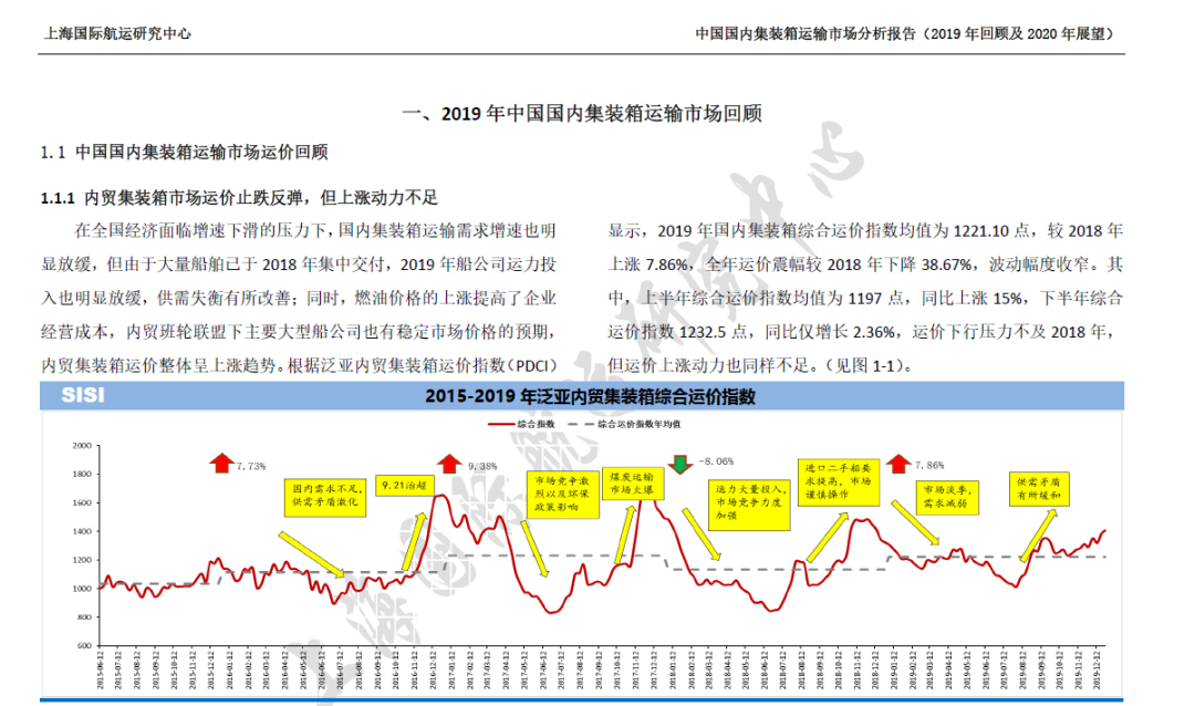 掌握內(nèi)貿(mào)集運(yùn)市場風(fēng)向標(biāo)，都在這個(gè)指數(shù)里了！