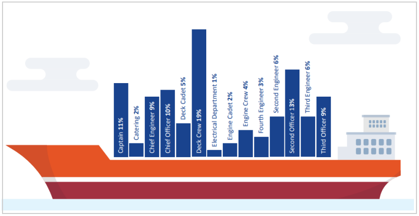 ?疫情下的海員：因工資上漲而開心；因換班困境而糟心