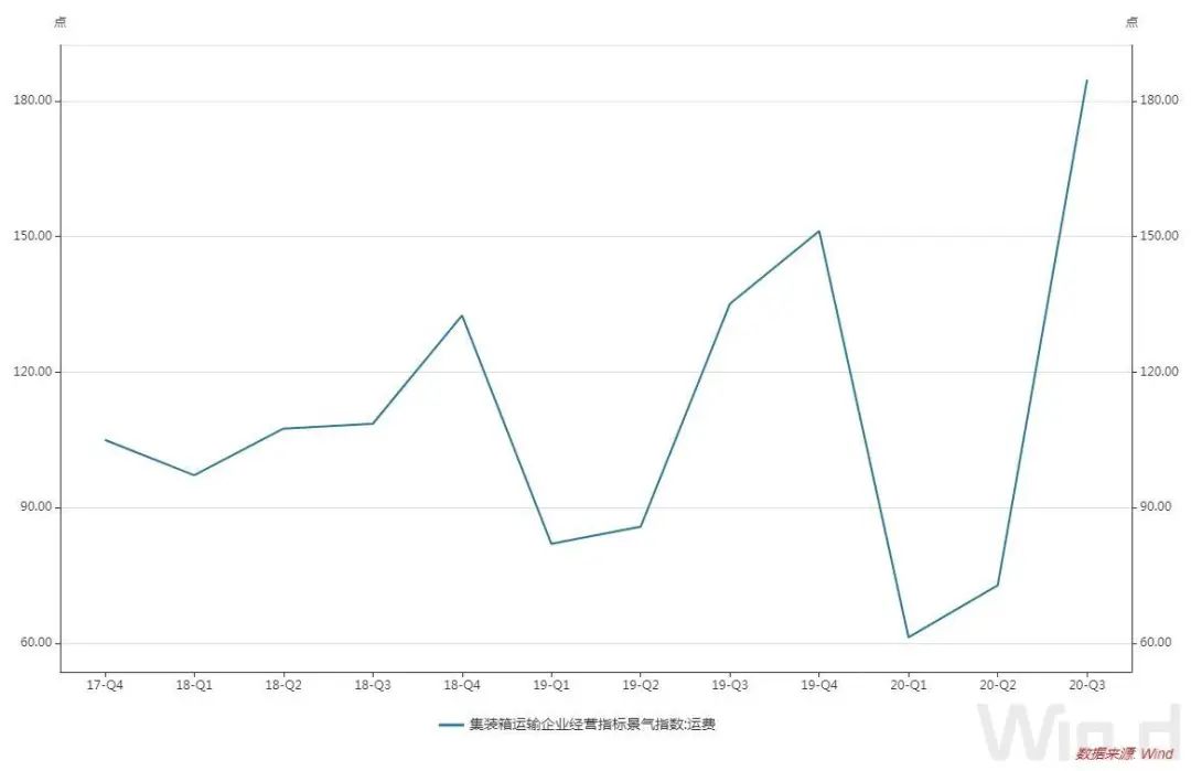 好不容易訂到船艙，卻找不到集裝箱！