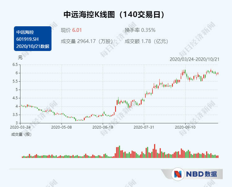 好不容易訂到船艙，卻找不到集裝箱！