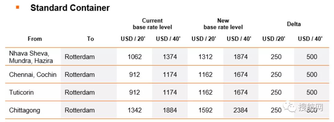 THE聯(lián)盟增加空白航班又提高運價，托運人對此強烈不滿