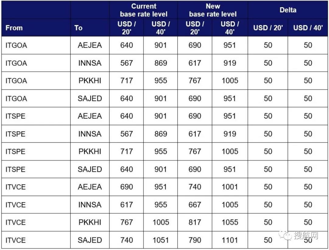 THE聯(lián)盟增加空白航班又提高運價，托運人對此強烈不滿