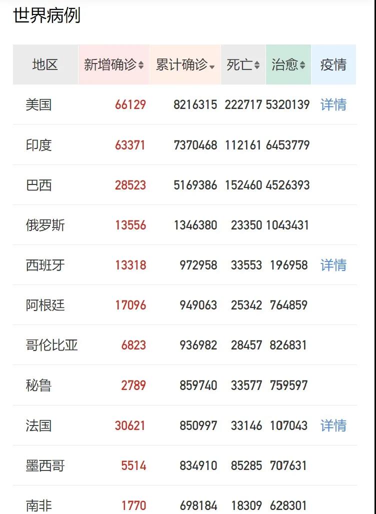 全球疫情大崩盤，口罩商機又來了？近200個國家進口中國口罩，超114萬噸！