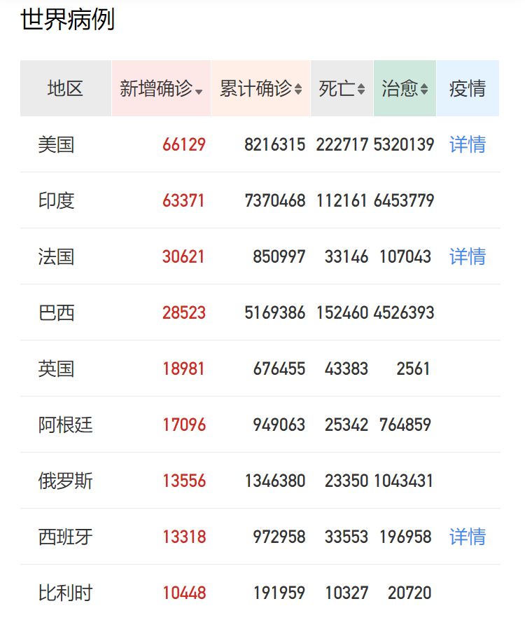 全球疫情大崩盤，口罩商機又來了？近200個國家進口中國口罩，超114萬噸！