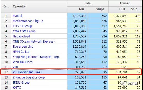 再出售3艘集裝箱船，太平船務(wù)再次請(qǐng)求延遲提交年度報(bào)表