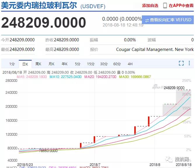 預(yù)警丨運(yùn)價(jià)一個(gè)月飆升兩倍，多國(guó)貨幣大幅貶值，南美市場(chǎng)收款風(fēng)險(xiǎn)凸顯！