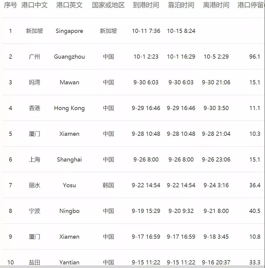 一艘集裝箱船貨艙起火，達(dá)飛一艘箱船發(fā)生擱淺，均掛靠國(guó)內(nèi)多個(gè)港口！